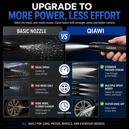 💧QIAWI Upgrade Car Washing Water Sprayer More Power. Less Effort. Better Everyday Cleaning.