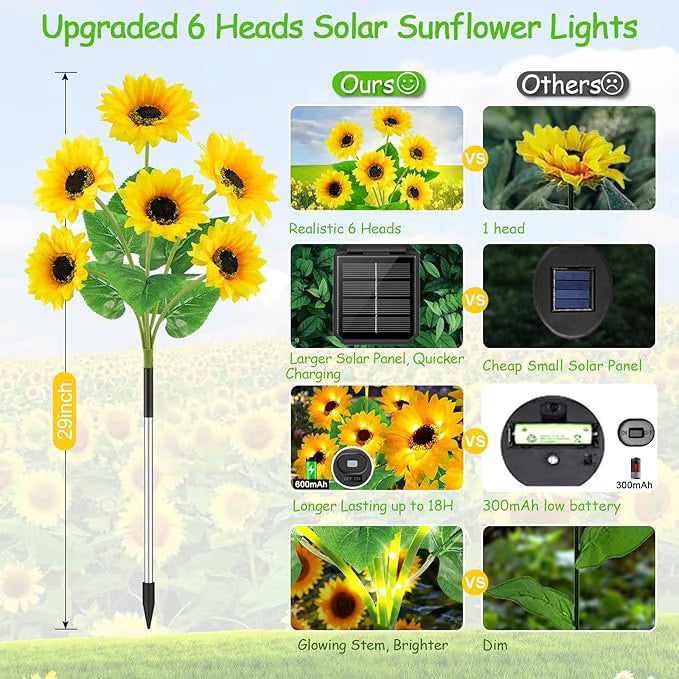 Solar Powered LED Sunflower Garden Lights Set of 2/4/6 Pieces Realistic Nighttime Glow for Yard Lawn Patio Porch Waterproof IP65